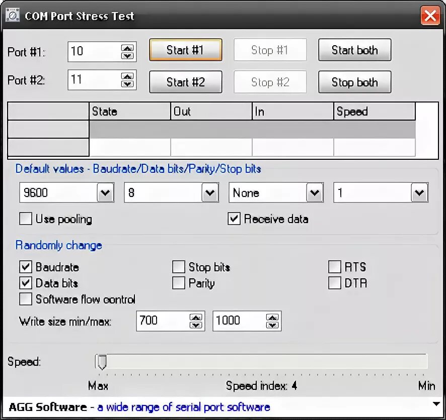 Com port toolkit. Test Port rs232. Программа для тестирования rs232. Тест com порта. Тест com порта программа.