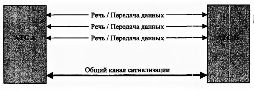 Передача речи