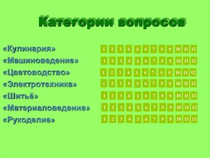 Категории вопросов