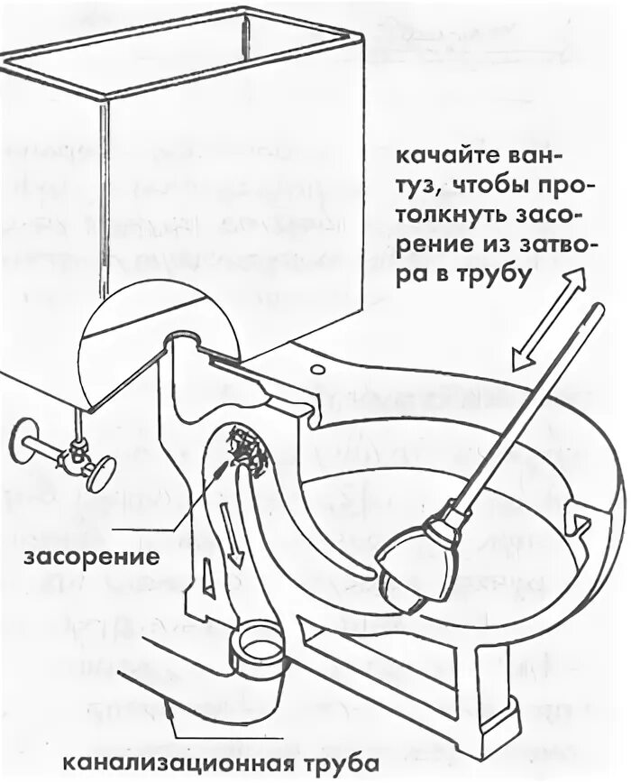 Как вытащить из туалета