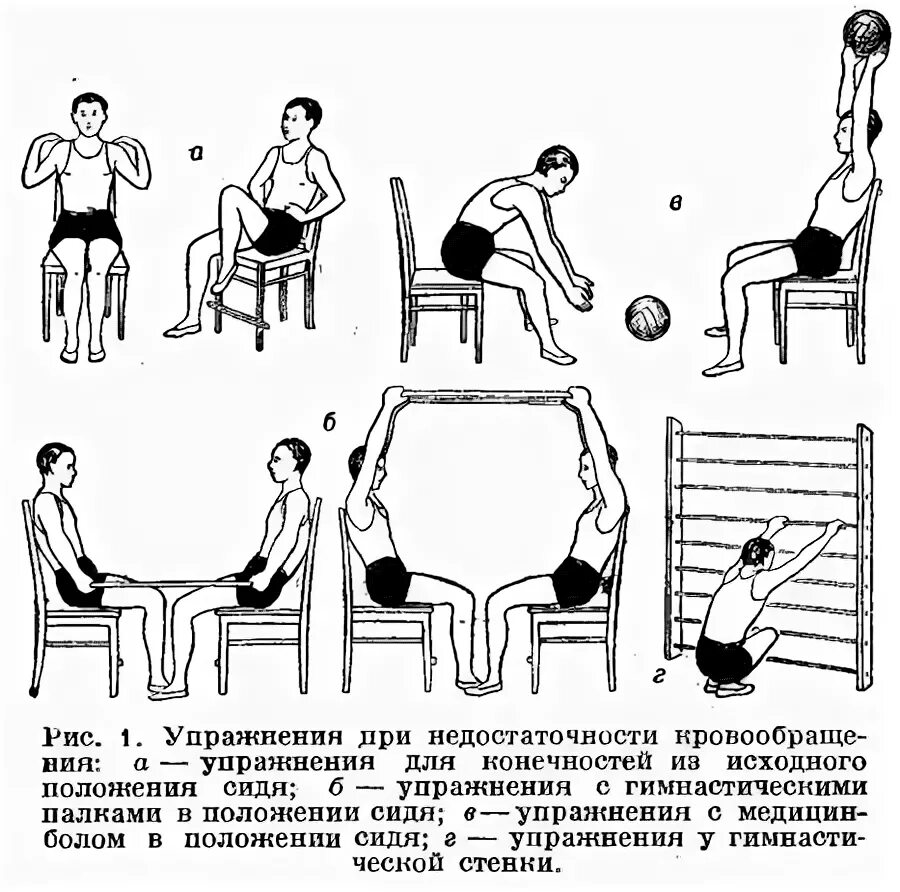 Лфк в положении. Лфк в положении