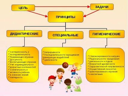 Основные задачи детского дома