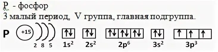 Распределение электронов фосфора