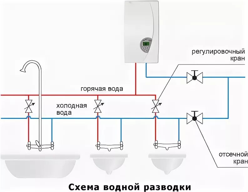 Подключение проточного крана водонагревателя. Проточный водонагреватель схема подключения в квартире. подключение проточного водонагревателя к электросети 5.5 квт. схема подключения проточного водонагревателя к электросети. схема подключения проточного водонагревателя с краном.