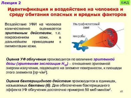 Воздействие на идентификацию
