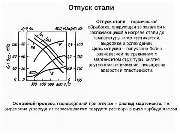 Отпущенная сталь