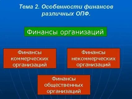 Организация финансов отрасли
