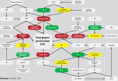 Карта ключевых слов