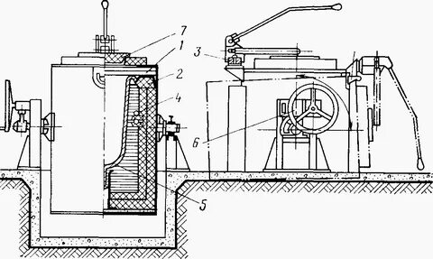 Плавильная печь 5