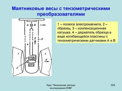 Физика физические методы