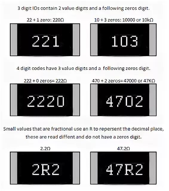 Digit value