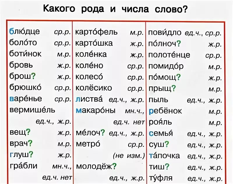 Московский какой род. Словарь слов среднего рода. Словарь род имен существительных. Словарные слова существительные среднего рода. Словарные слова среднего рода 3 класс.