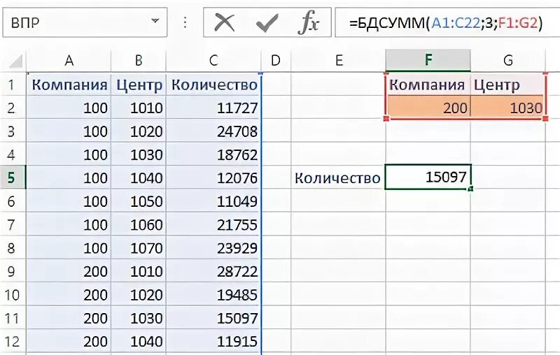 Сила впр