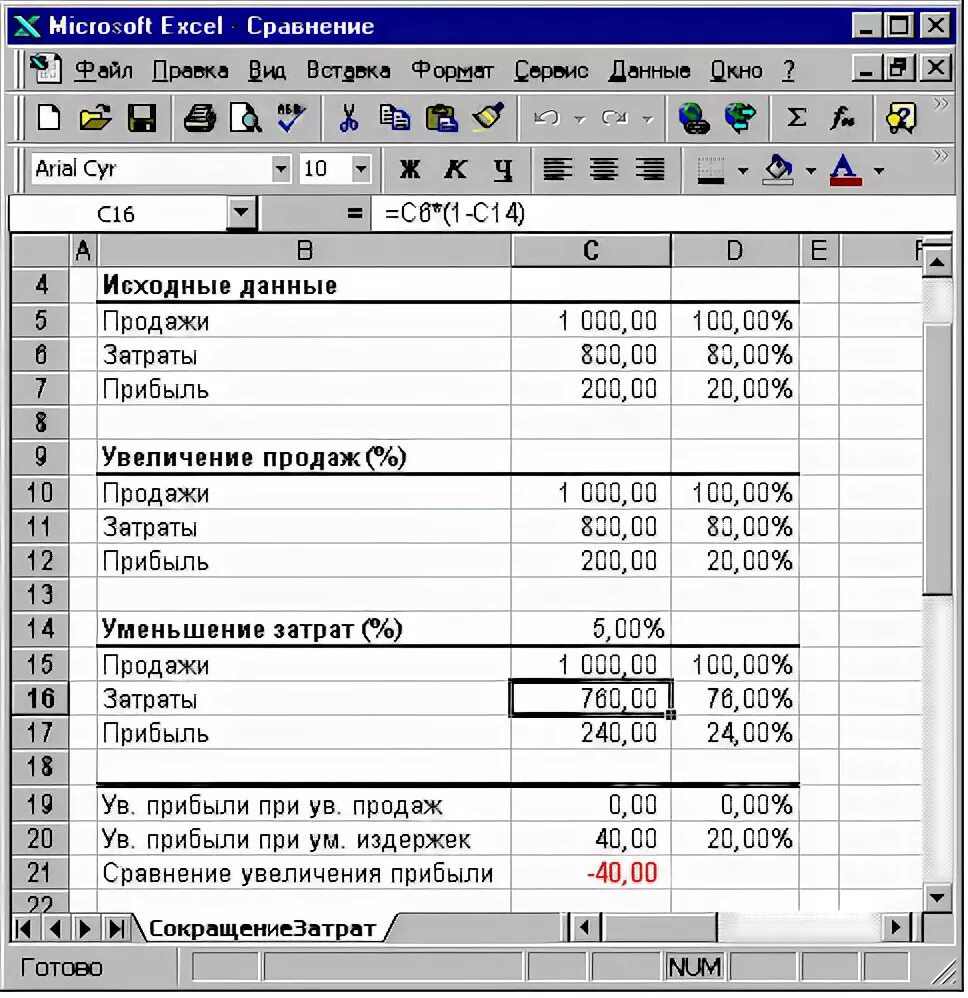 Владение excel. Программа для расчета затрат и прибыли. исчисления показателей объёма продаж затрат и прибыли таблица. финансовые функции в excel. таблиц расчета увеличения прибыли.