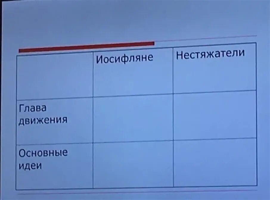 Глава движения иосифлян. Иосифляне и нестяжатели таблица основные идеи. Иосифляне и нестяжатели. Иосифляне нестяжатели глава движения основные Иден. Иосифляне и нестяжатели таблица.