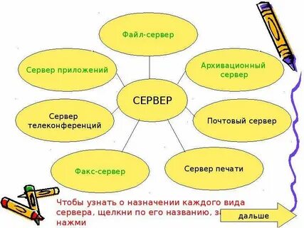 Назовите разновидности серверов и дайте им характеристику