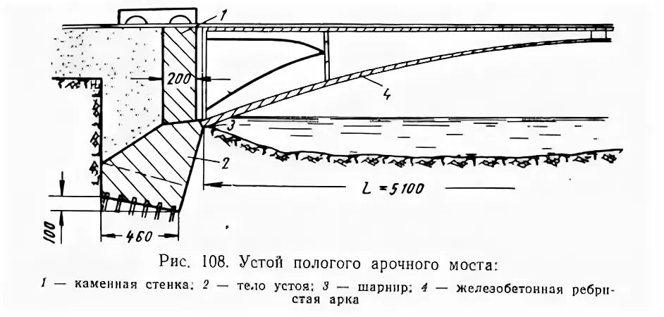 Задняя грань устоя моста это. Устой 6 букв. Устой 6 букв. Конструкция козлового устоя. Устой 6 букв.
