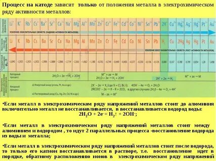Металлы в порядке увеличения активности