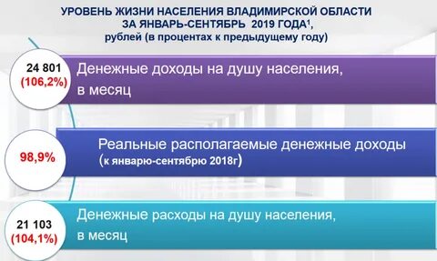 Владимирский тендер