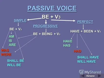 Passive voice will