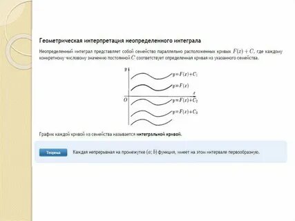 Смысл неопределенного интеграла
