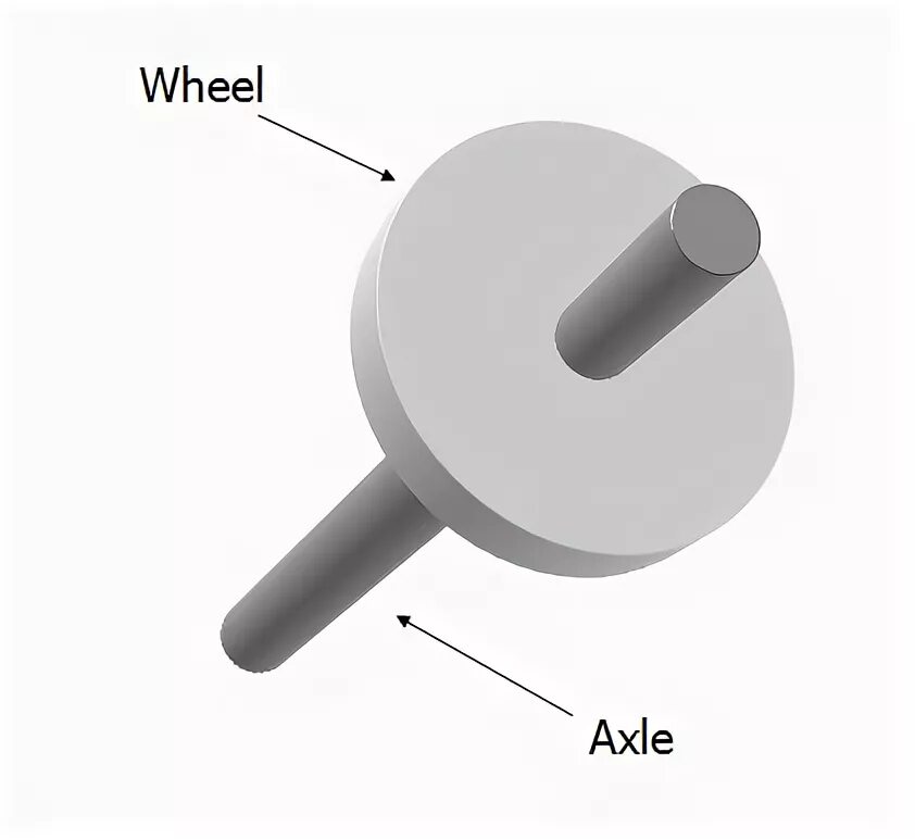 Простая ось для колеса. Ось wheel type. Wheel and axle. Wheel axle with rope. Wheel and axle.