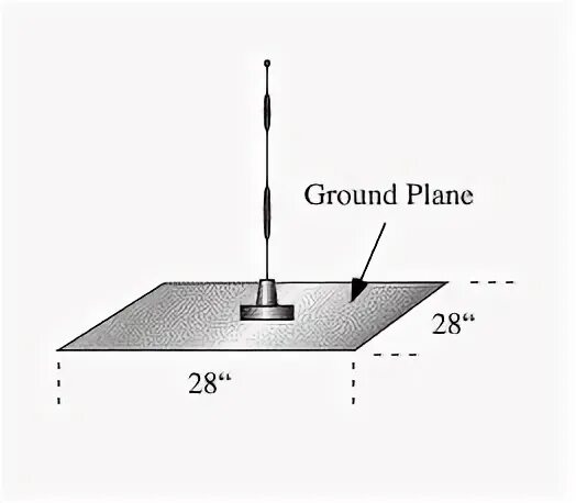 Граунд плейн антенна 145 мгц. Антенна граунд плейн диапазон 145 мгц. Антенна граунд плейн диапазон 145 мгц. Ground plane антенна 144 мгц. Monopole antenna.