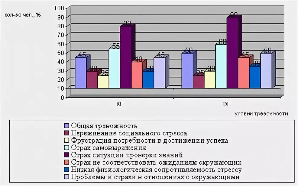 Опросник школьной тревожности Филлипса. Уровень тревожности Филлипса анализ. Тест Филлипса обработка результатов. Диагностика тревожности Филлипса интерпретация.