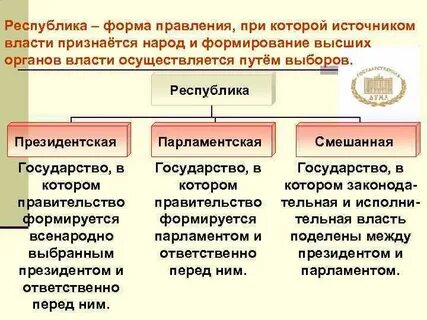 Народ осуществляет государственную власть