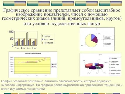 Графическое изображение соотношения