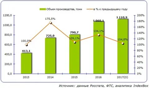 Статистика 26
