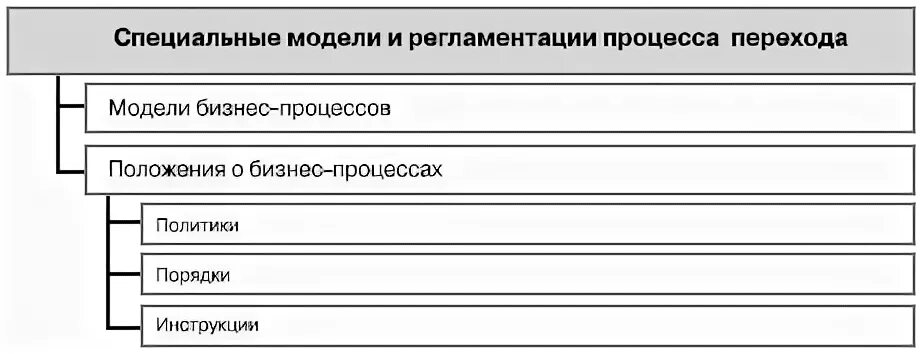 Специальные модели