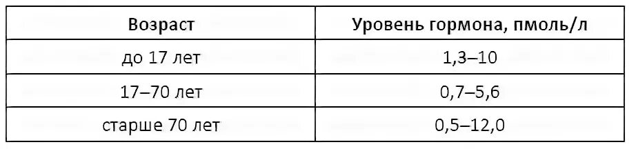 Норма узи поджелудочной железы у мужчин. Поджелудочная железа Размеры норма у взрослых УЗИ. Нормы показателей поджелудочной железы по УЗИ. Норма УЗИ поджелудочной железы у мужчин взрослых. Размеры поджелудочной железы в норме у женщин 60 лет.