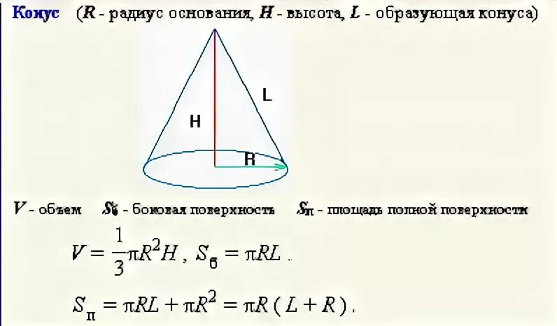 Объем равностороннего конуса. Формула образующей конуса. образующая конуса формула нахождения. угал между образующими конуса. образующая конуса объем конуса.