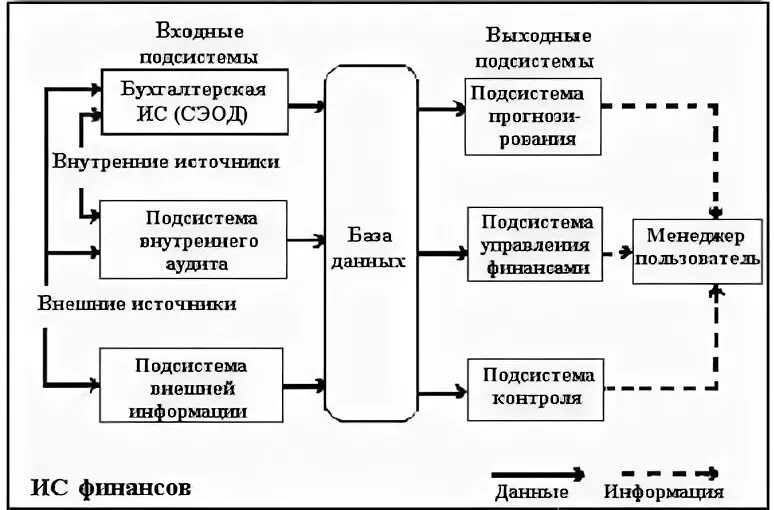Проверка входных и выходных данных. Входные и выходные документы. структура входной и выходной информации. структура входных и выходных данных. описание входных и выходных данных.