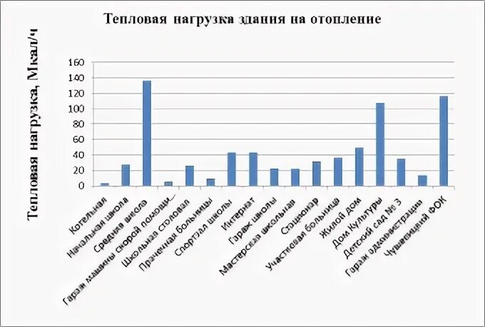 Какие системы теплоснабжения снабжают теплотой группу зданий