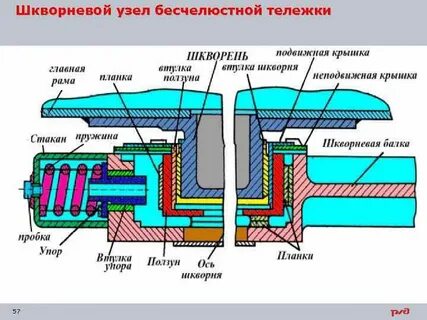 Шкворневой узел устройство