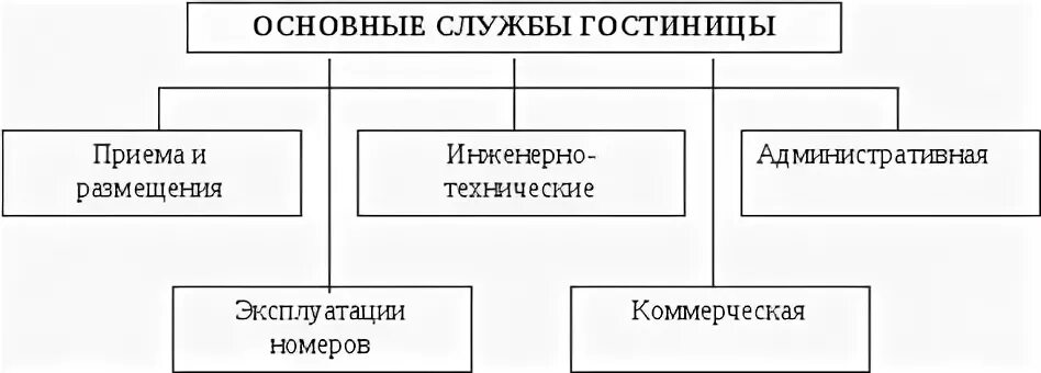 Основные службы