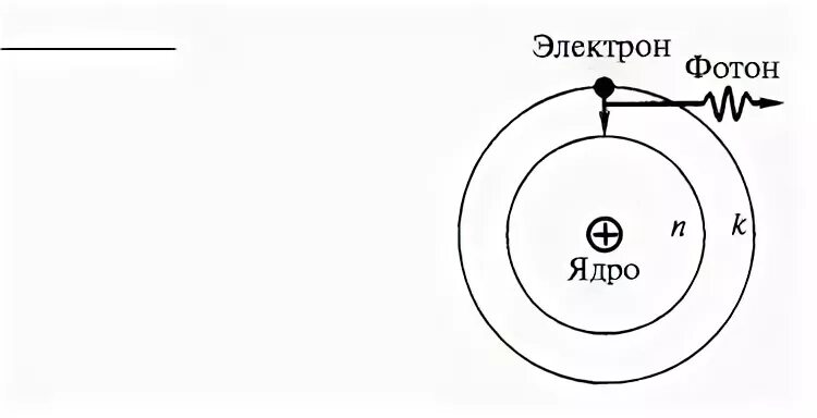 Фотоны и электроны