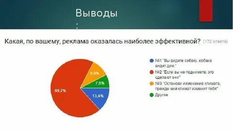 Социальная реклама опрос