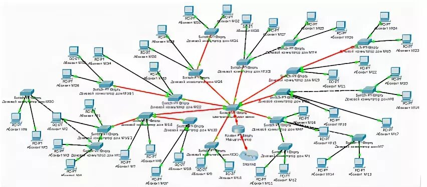 Примеры построения сетей
