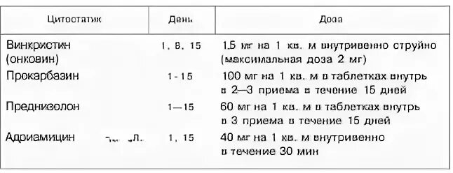 Можно ли давать преднизолон кошкам. Преднизолон собаке дозировка. винкристин доза.