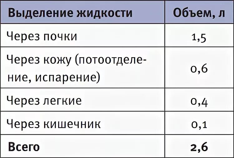 Какое количество жидкости