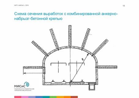 Схема выработок