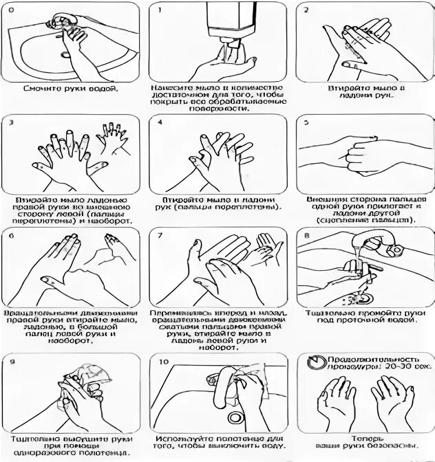 Техника мытья рук медицинского персонала алгоритм. Схема гигиенического мытья рук медперсонала. Схема обработки рук медперсонала алгоритм. Гигиенический метод обработки рук. Подготовка рук к операции