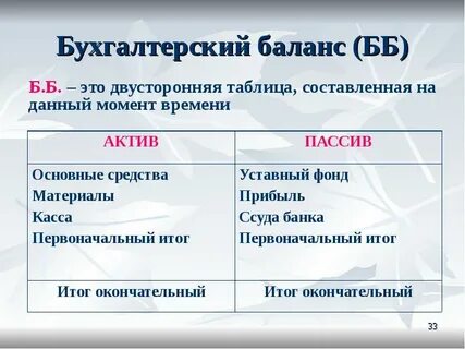 Бухгалтерский баланс это таблица включающая