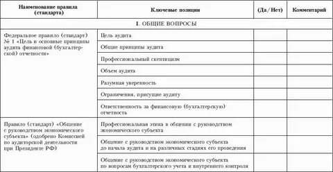 Рекомендации внутреннего аудита