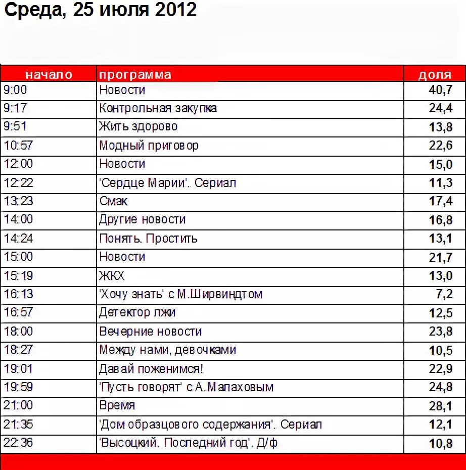 Тв программа на 25 февраля 2024 года