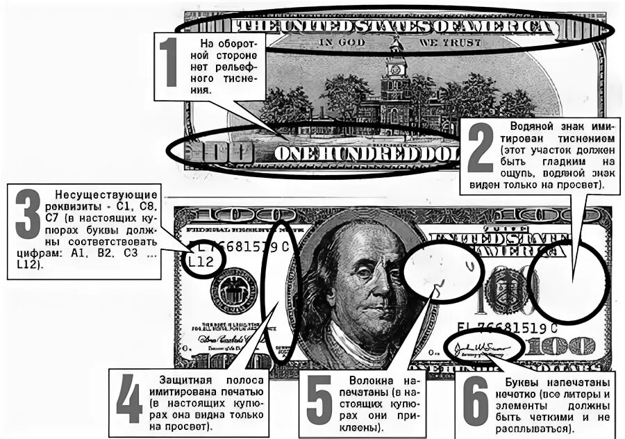100 как отличить подделку. Защитные элементы доллара сша. 100 долларов сша признаки подлинности. подлинность 100 долларовой купюры. 100 долларов защитные элементы.