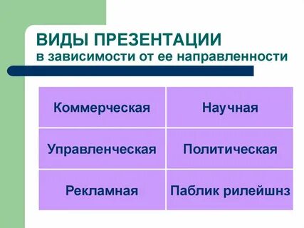 Виды през